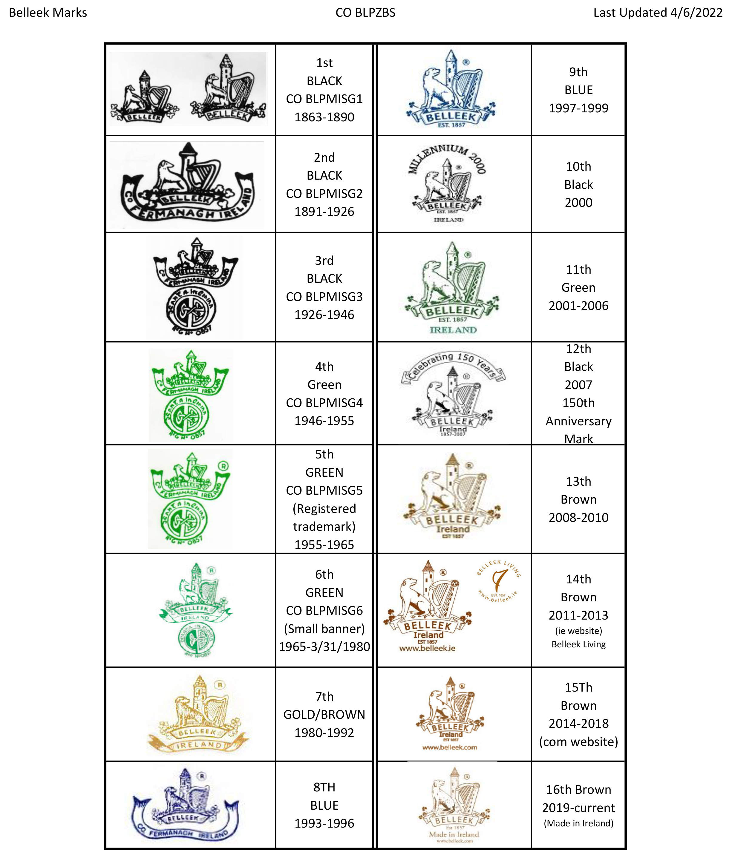 Belleek Dating & Trademarks Belleek Marks - Dating Information by Belleek Pottery (Ireland)-1