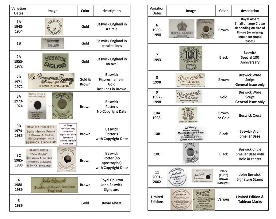 Beatrix Potter Backstamp Dating Beatrix Potter Backstamps - Dating Information by Royal Doulton-1