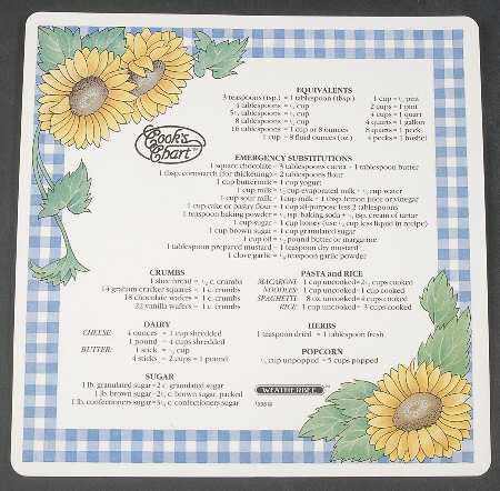 Sunsations (Corelle) Cooks Conversion Chart