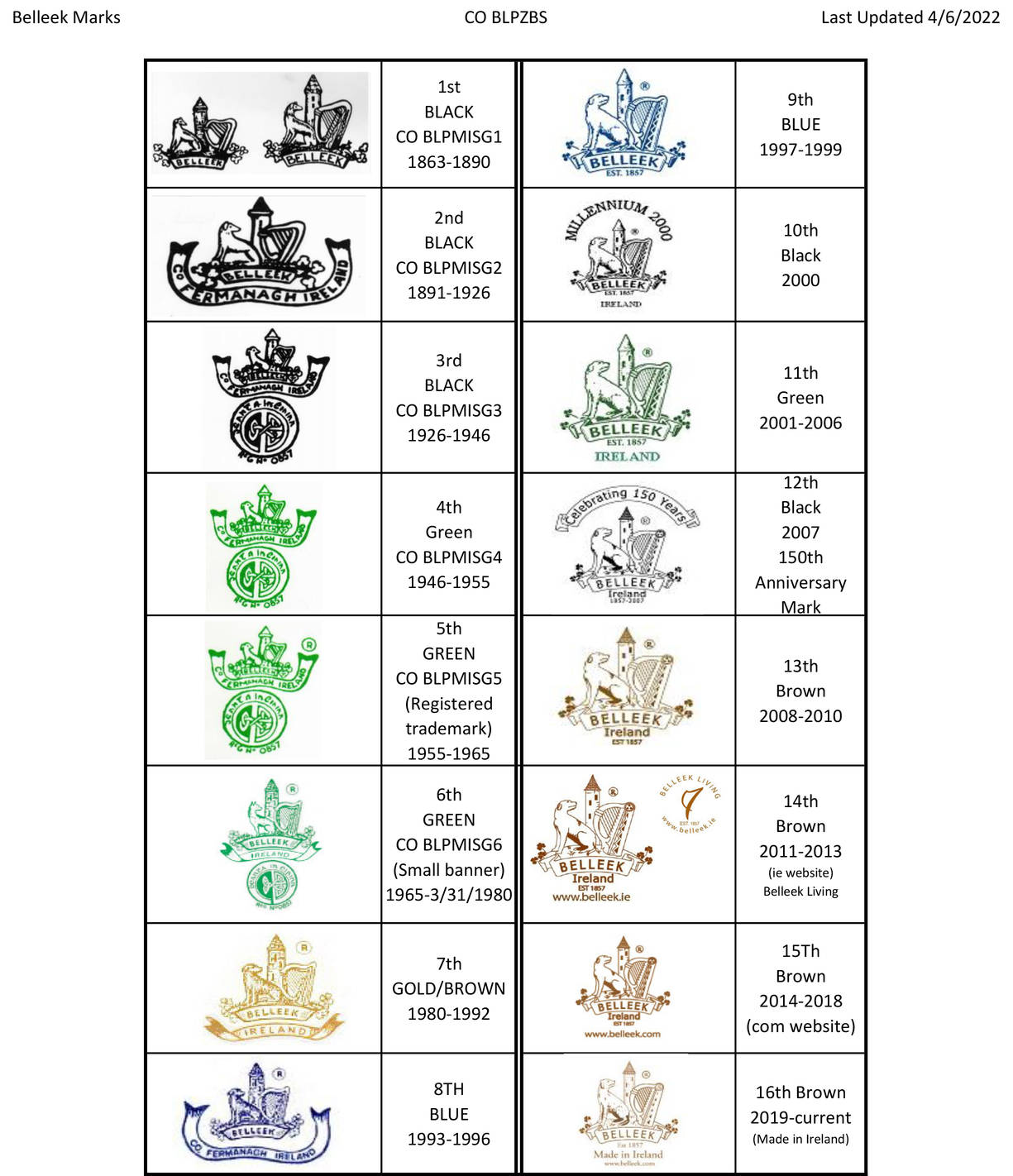 Belleek Dating &amp; Trademarks by Belleek Pottery (Ireland)