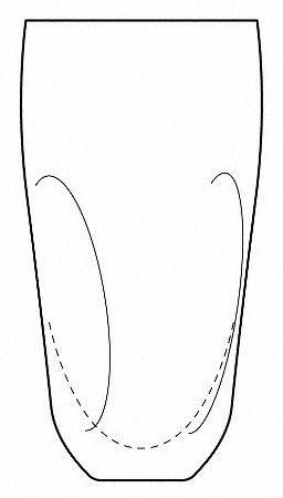Pinches