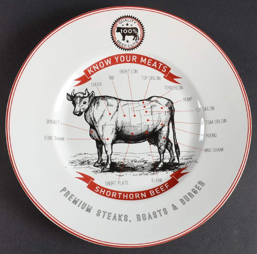 Know Your Meats Salad Plate by 222 Fifth (PTS)-1