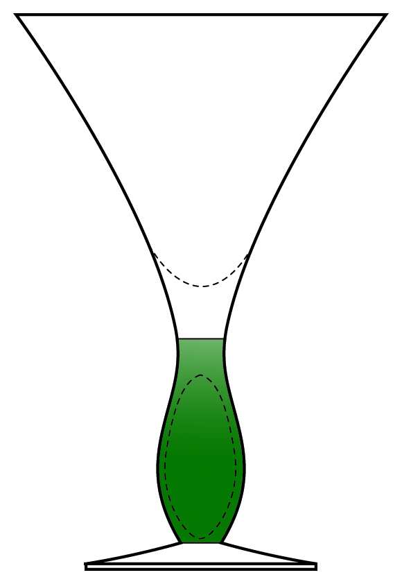 Grande Trumpet Green Water Goblet by Sasaki-1