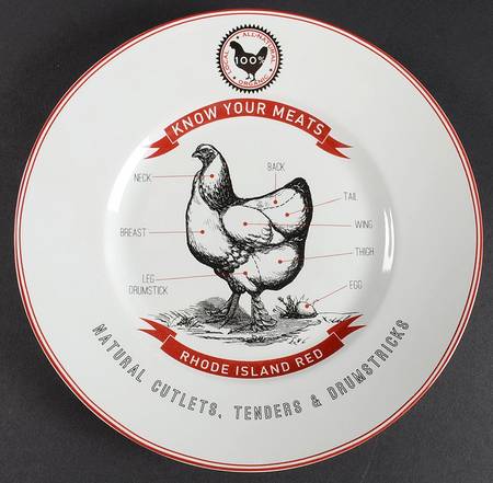 Know Your Meats Salad Plate
