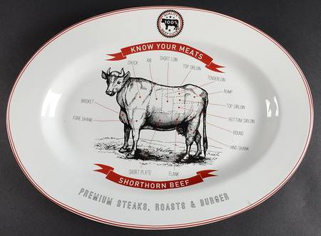 Know Your Meats 14" Oval Serving Platter