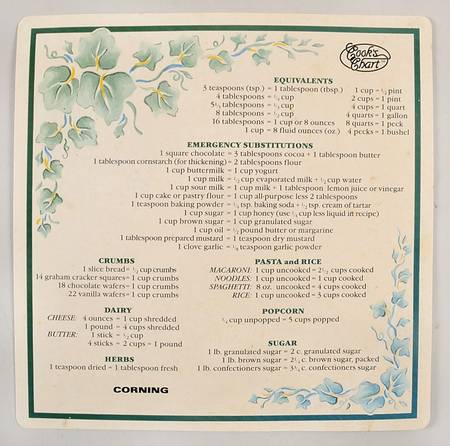 Callaway (Corelle) Cooks Conversion Chart