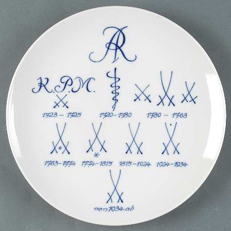 Advertising Signs Advertising Dinner Plate
