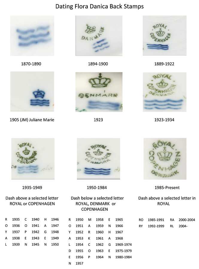 Flora Danica Production Dating Instructions by Royal Copenhagen