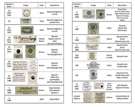 Beatrix Potter Backstamp Dating Beatrix Potter Backstamps - Dating Information