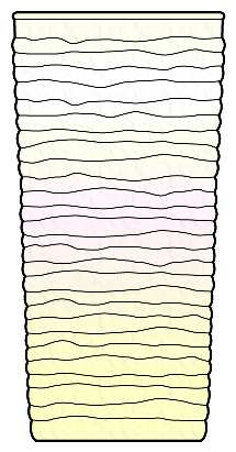 Soreno Aurora by Anchor Hocking