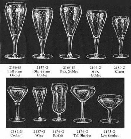 Royal (Venetian Optic) by Libbey Glass Company