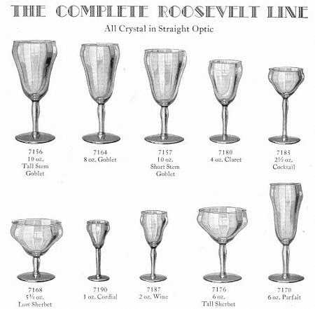 Roosevelt (Straight Optic) by Libbey Glass Company