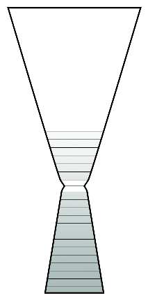 Pure Clear Water Goblet